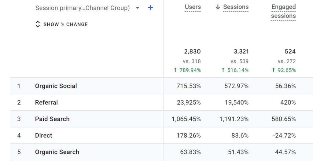 chowpow case study GA numbers