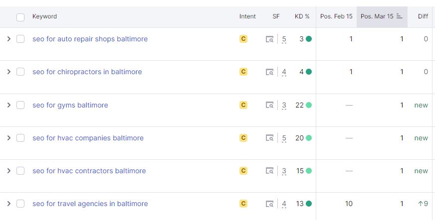 local seo for businesses in baltimore