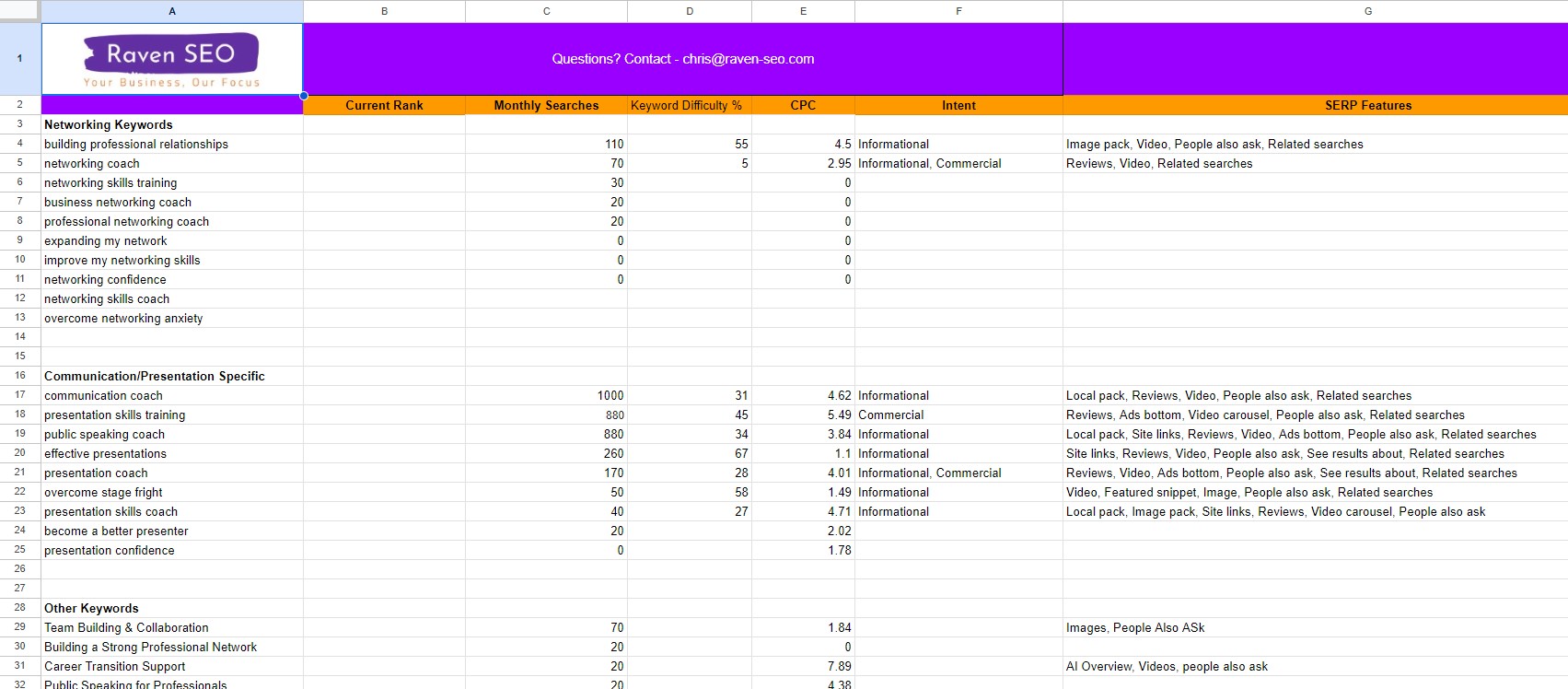 Keyword Research
