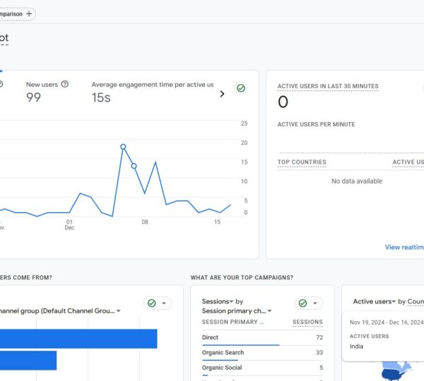 GA4 reporting Overview