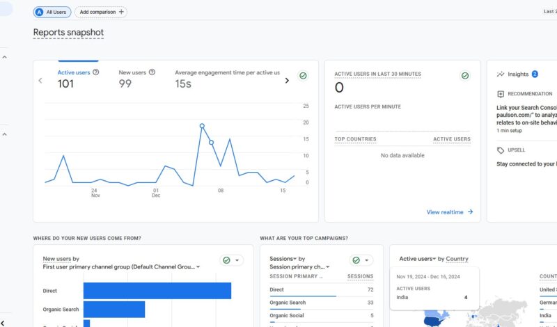 GA4 reporting Overview