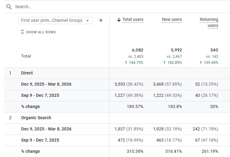CBD New Users metrics