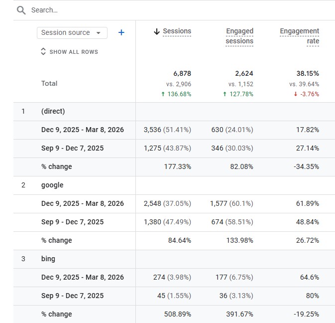 CBD last 90 metrics