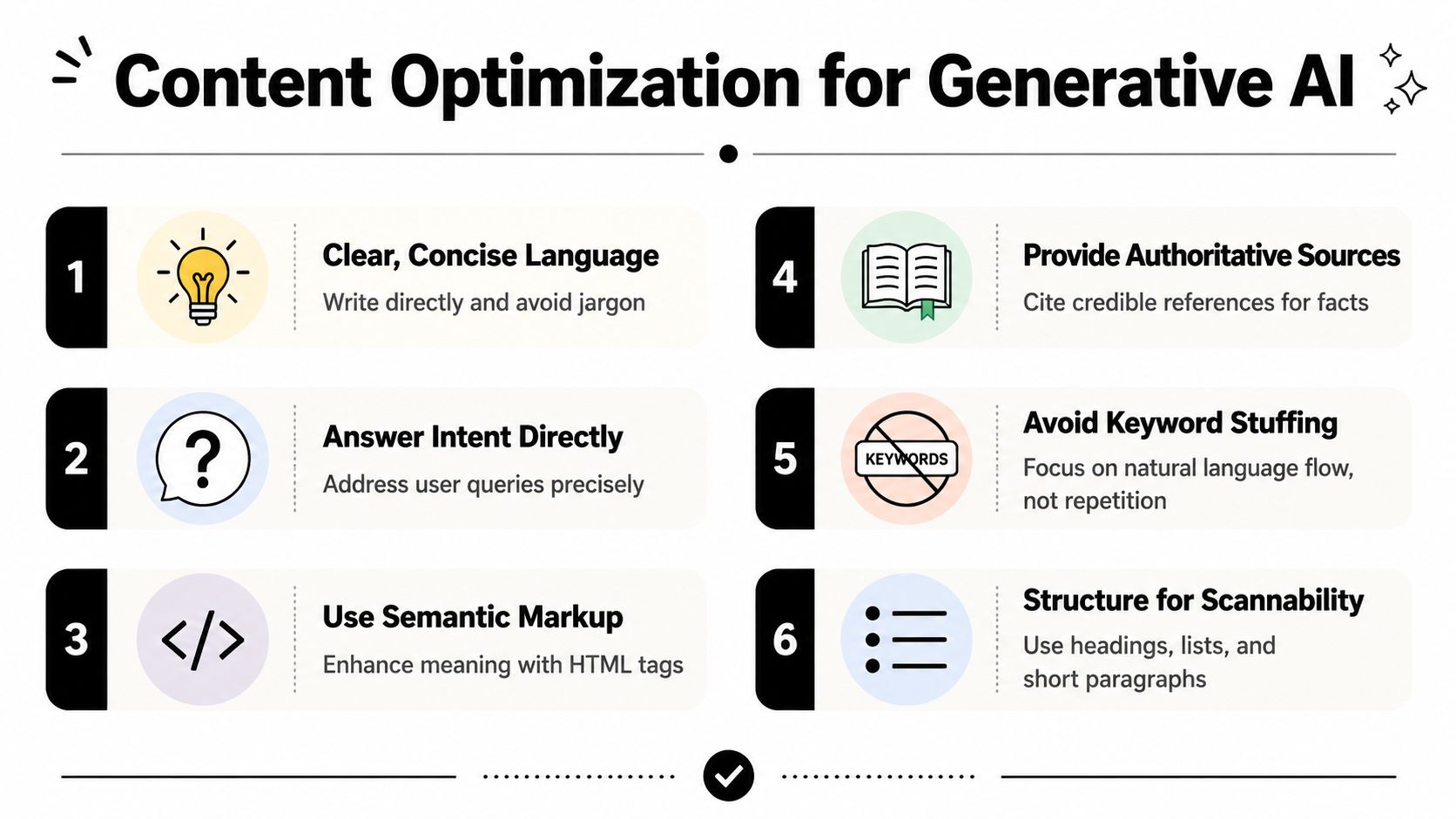An infographic titled Content Optimization for Generative AI listing six essential tips for improving digital content performance.