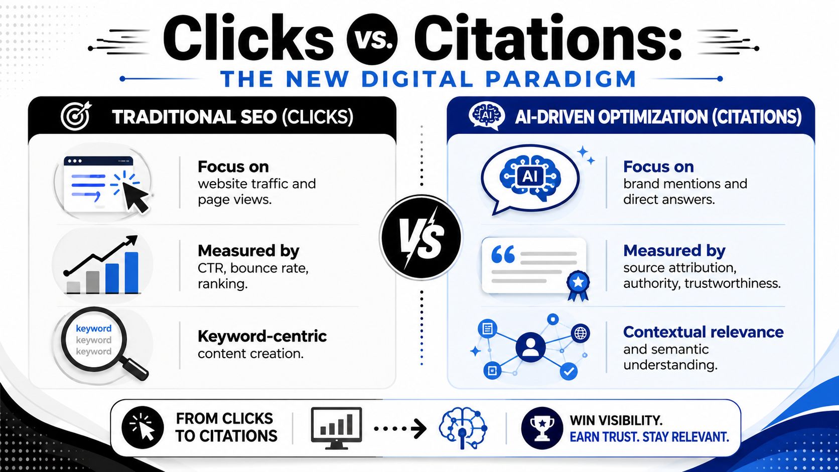 An infographic comparing traditional SEO clicks strategy with modern AI-driven optimization based on citations and trust.