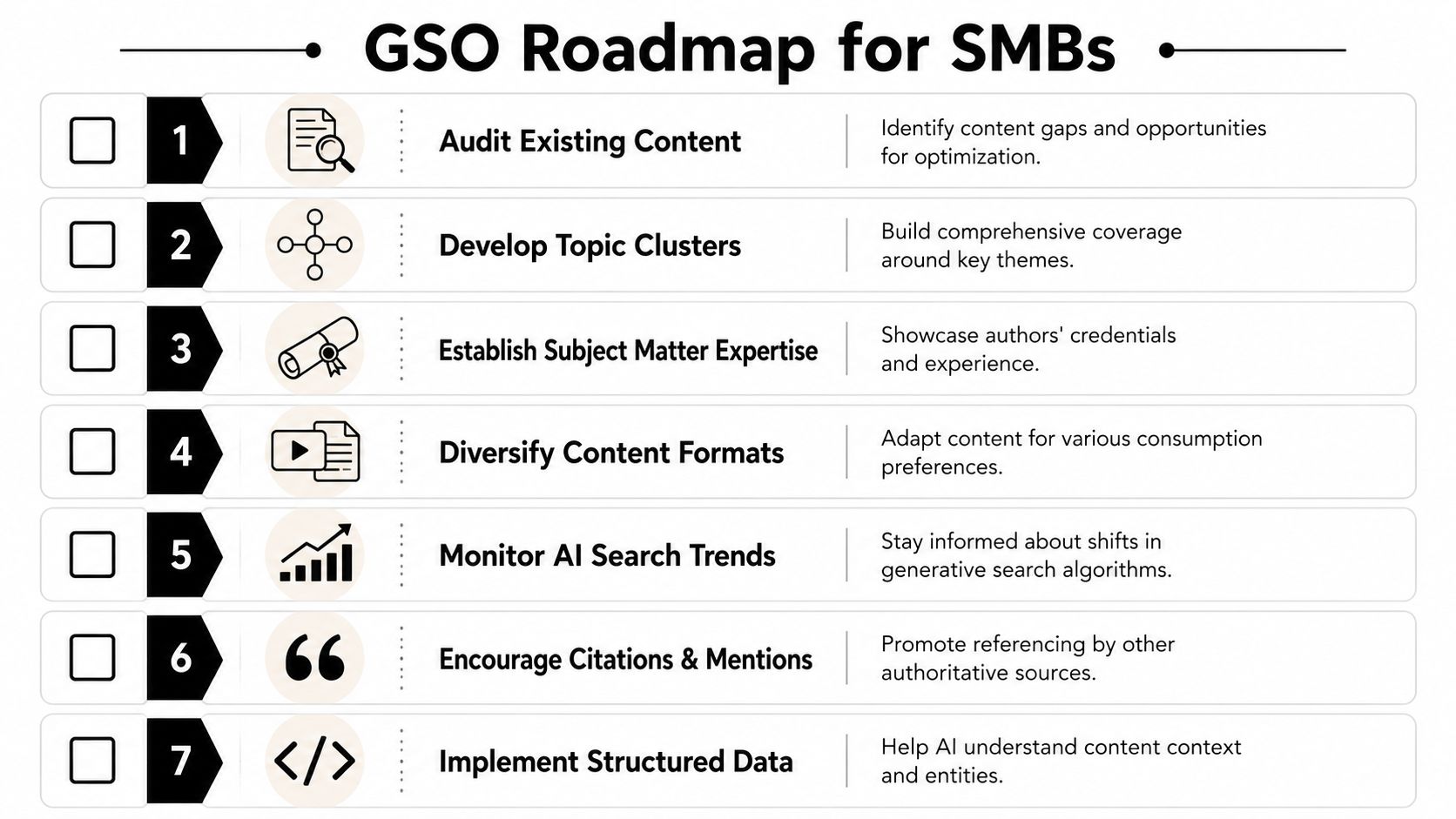 A checklist infographic showing a seven-step roadmap for Generative Search Optimization specifically tailored for small business owners.