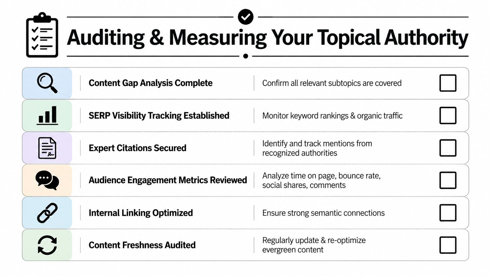 A checklist chart titled Auditing and Measuring Your Topical Authority featuring six essential SEO optimization steps.